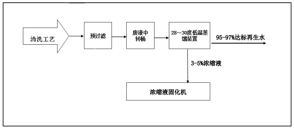 佳和三英創(chuàng  )新工業(yè)廢水“零排放”解決方案 ，賦能綠色發(fā)展
